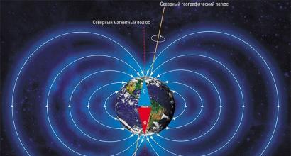Do you know where the earth's magnetic poles are?